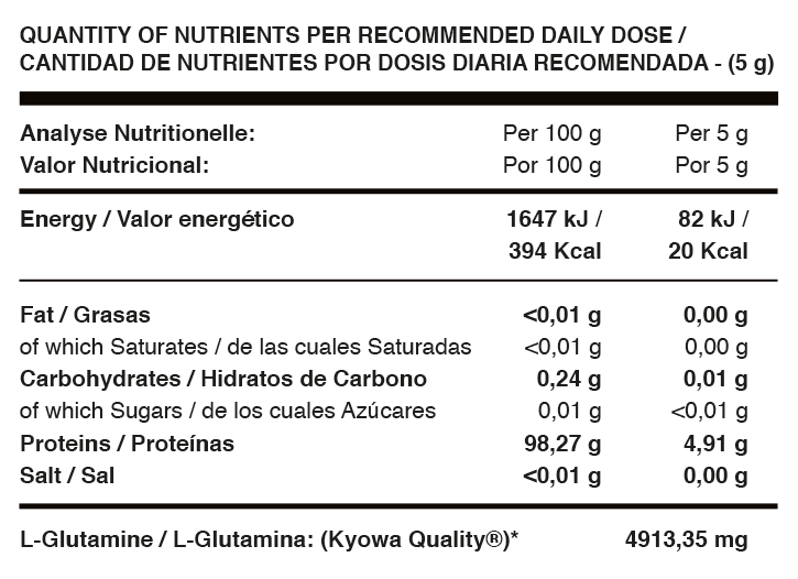 Supplement Facts L-Glutamine 100% Powder