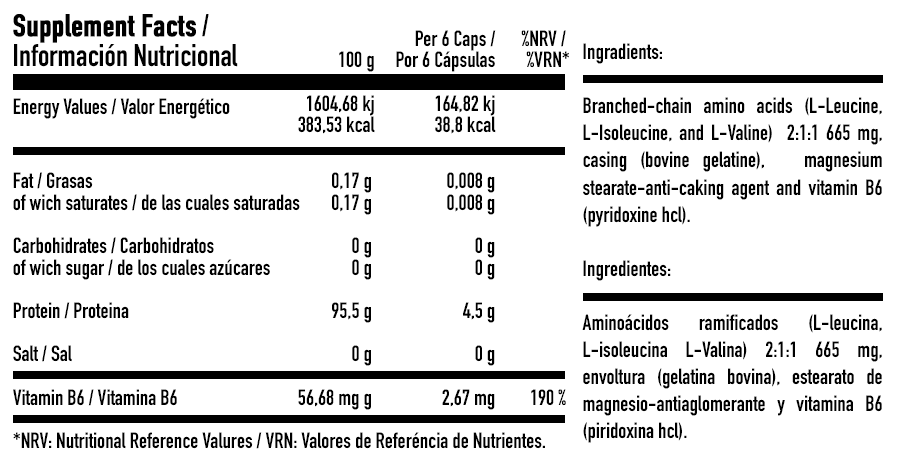 Supplement Facts BCAA 2.1.1. L-Formula